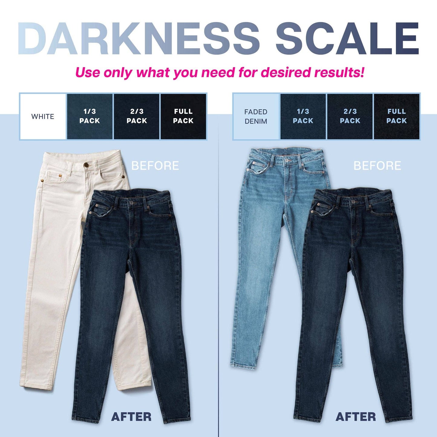 Dye Kit - Tulip Re-Dark Denim Fabric
